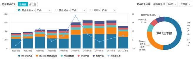 安卓逐渐苹果化_安卓和苹果的市场占有率_