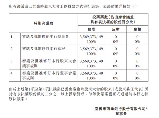 银行监事会换届流程__撤销监事会程序