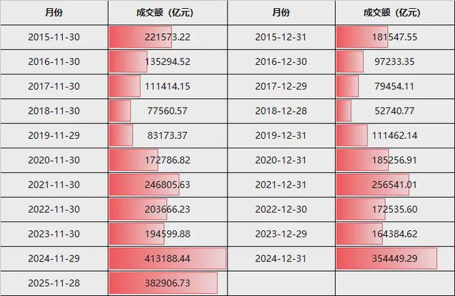 沪指终结月线6连阳!11月最后一个交易日,还有这些看点__沪指终结月线6连阳!11月最后一个交易日,还有这些看点