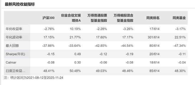 _定基动态比率的意义_选择比率