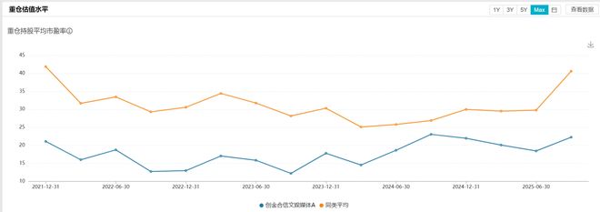 选择比率__定基动态比率的意义
