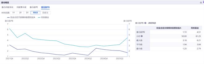 定基动态比率的意义__选择比率