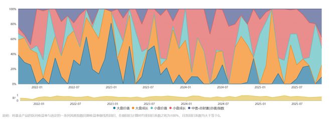 _定基动态比率的意义_选择比率