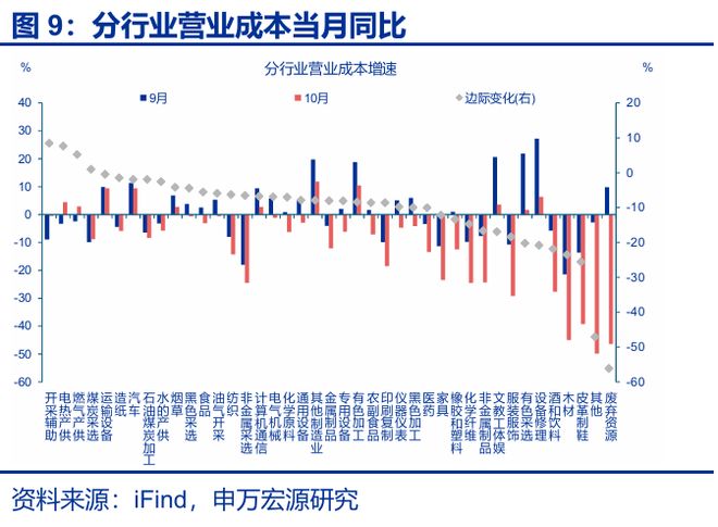 _赵伟:利润走低的“三重拖累”_赵伟:利润走低的“三重拖累”