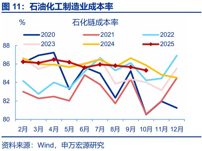赵伟:利润走低的“三重拖累”__赵伟:利润走低的“三重拖累”