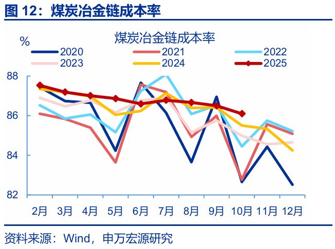 赵伟:利润走低的“三重拖累”__赵伟:利润走低的“三重拖累”