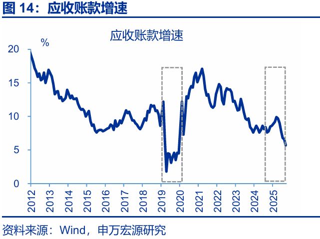 赵伟:利润走低的“三重拖累”_赵伟:利润走低的“三重拖累”_