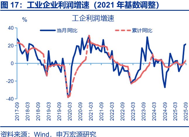 _赵伟:利润走低的“三重拖累”_赵伟:利润走低的“三重拖累”