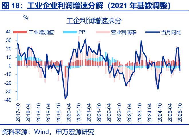 _赵伟:利润走低的“三重拖累”_赵伟:利润走低的“三重拖累”
