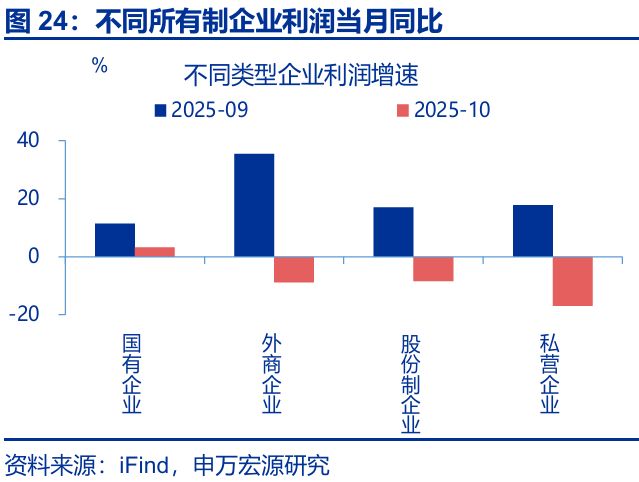 赵伟:利润走低的“三重拖累”_赵伟:利润走低的“三重拖累”_
