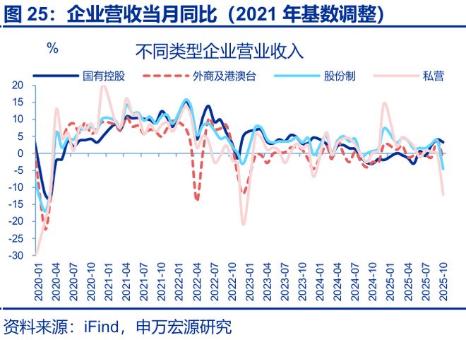 _赵伟:利润走低的“三重拖累”_赵伟:利润走低的“三重拖累”