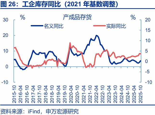 赵伟:利润走低的“三重拖累”__赵伟:利润走低的“三重拖累”