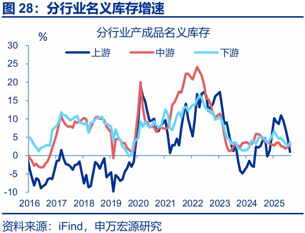 赵伟:利润走低的“三重拖累”_赵伟:利润走低的“三重拖累”_