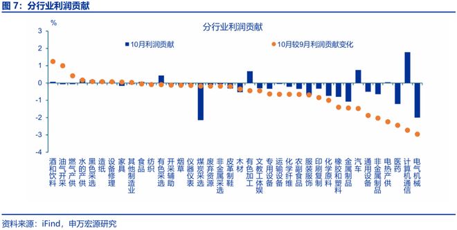 赵伟:利润走低的“三重拖累”_赵伟:利润走低的“三重拖累”_