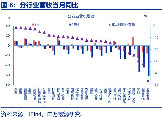 赵伟:利润走低的“三重拖累”__赵伟:利润走低的“三重拖累”