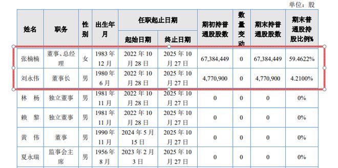 川大80后校友夫妻掌舵，成都知行股份启动IPO辅导，冲刺北交所上市__川大80后校友夫妻掌舵，成都知行股份启动IPO辅导，冲刺北交所上市