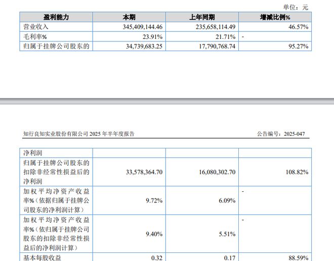 _川大80后校友夫妻掌舵，成都知行股份启动IPO辅导，冲刺北交所上市_川大80后校友夫妻掌舵，成都知行股份启动IPO辅导，冲刺北交所上市