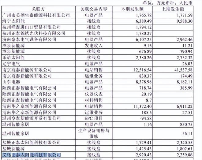 光伏电站火灾事故__光伏龙头企业发生大火