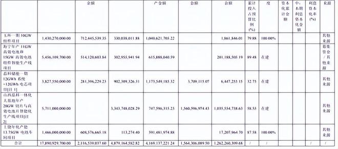光伏电站火灾事故__光伏龙头企业发生大火