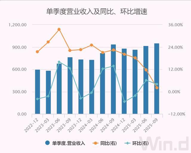 三季度净亏186亿，美团爆了大雷