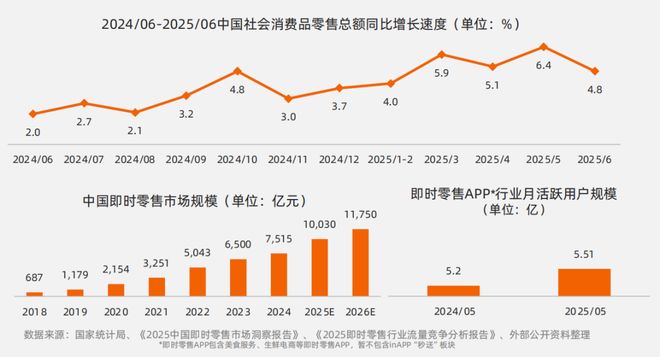 新零售与传统零售区别_场景消费是什么意思_
