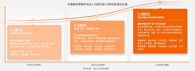 场景消费是什么意思__新零售与传统零售区别