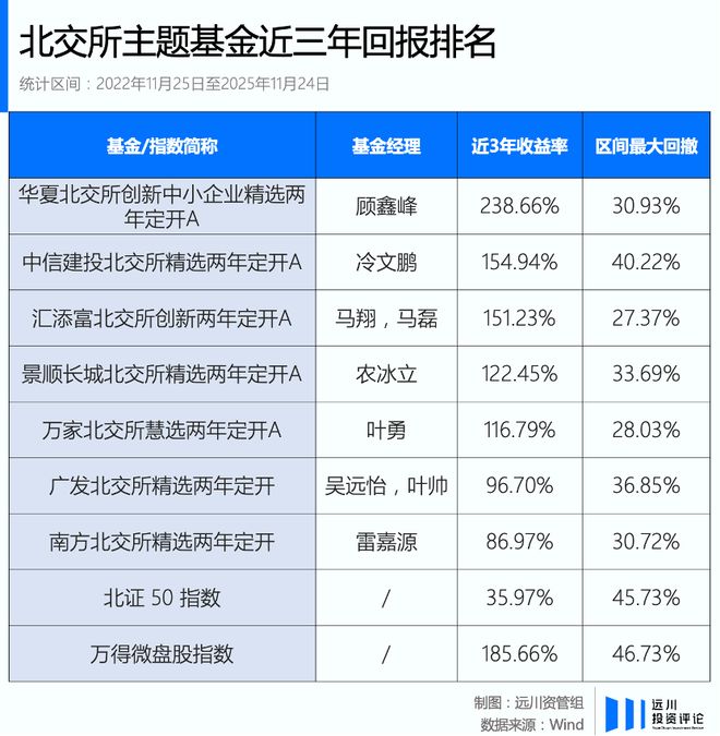 _北工业和北交_麦田里的守望者里