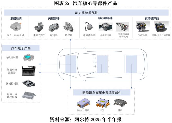 阿尔特三季报亏1.5亿元:汽车价格战火烧上游,昔日设计明星前景难料__阿尔特三季报亏1.5亿元:汽车价格战火烧上游,昔日设计明星前景难料