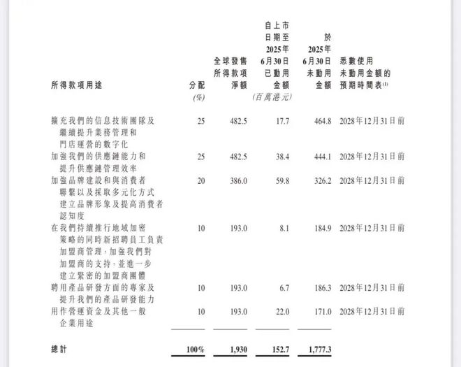 恒大集团信托产品_恒大分红公告_