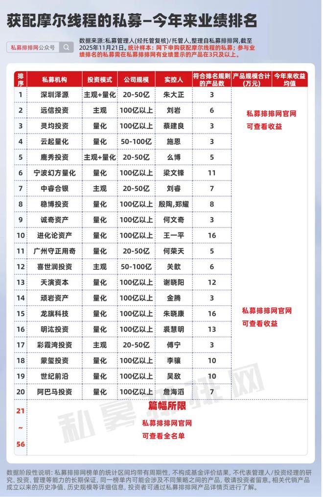 摩尔线程股票7月再融资_摩尔线程智能科技_
