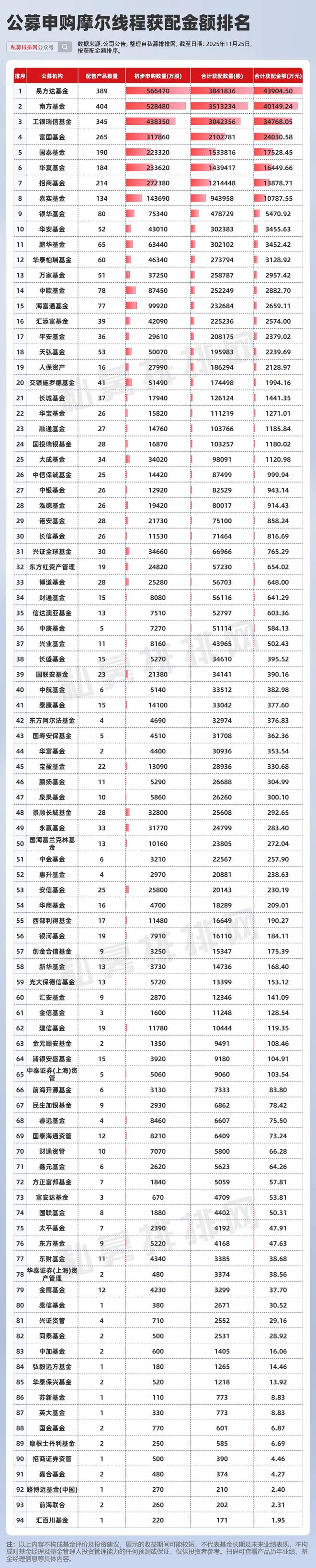 摩尔线程股票7月再融资_摩尔线程智能科技_