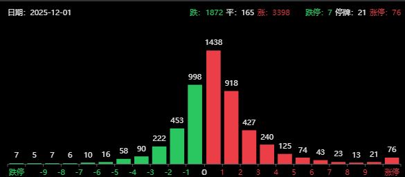 两大利好！A股收复3900点，离岸人民币升破7.07，中兴通讯涨停