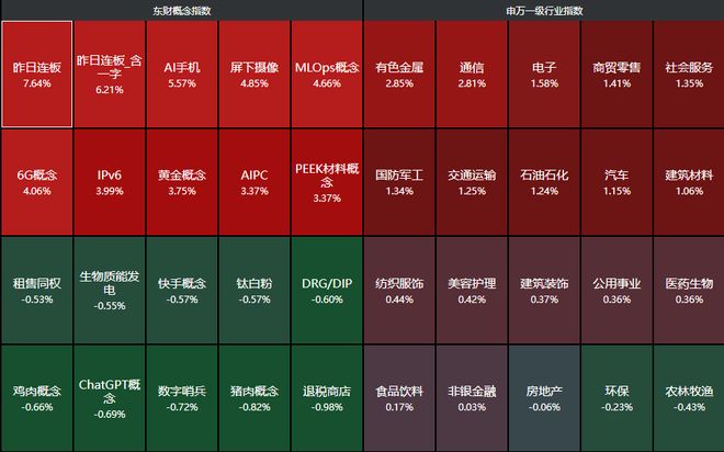 _中兴通讯收盘价_中兴通讯大涨原因