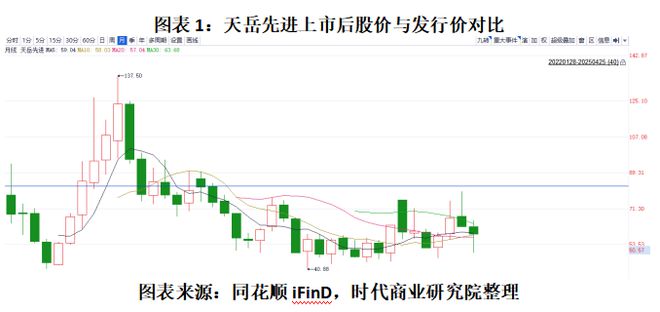 _读懂IPO|天岳先进A股超募后又赴港募资，三年累亏0.41亿元，海通证券关联方已套现7.6亿元_读懂IPO|天岳先进A股超募后又赴港募资，三年累亏0.41亿元，海通证券关联方已套现7.6亿元