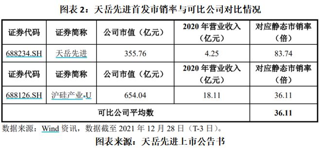 读懂IPO|天岳先进A股超募后又赴港募资，三年累亏0.41亿元，海通证券关联方已套现7.6亿元_读懂IPO|天岳先进A股超募后又赴港募资，三年累亏0.41亿元，海通证券关联方已套现7.6亿元_