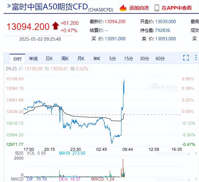 _为什么早上信号好_手机早上信号好晚上信号差