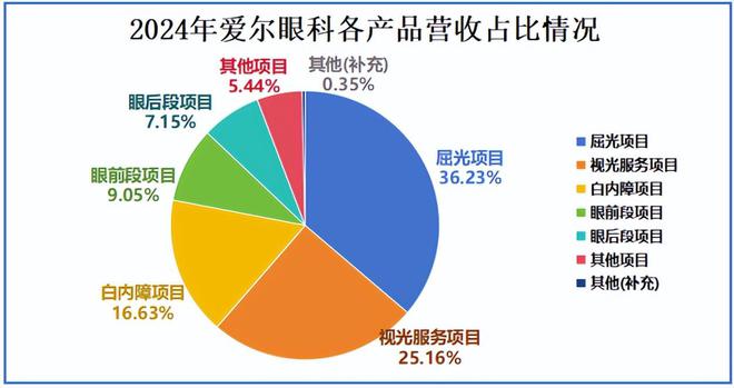4000亿药茅，深不可测！_4000亿药茅，深不可测！_