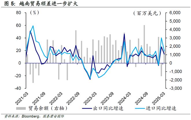 _特朗普越南_2017年特朗普在越南