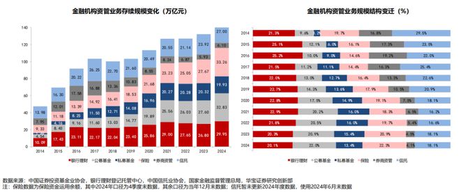保险证券股票__保险资金投资私募证券基金