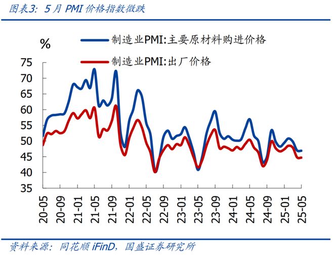 熊园：5月PMI低位回升的背后__熊园：5月PMI低位回升的背后