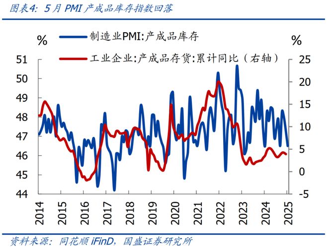 熊园：5月PMI低位回升的背后__熊园：5月PMI低位回升的背后