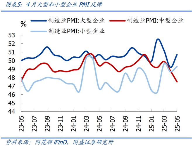 熊园：5月PMI低位回升的背后__熊园：5月PMI低位回升的背后