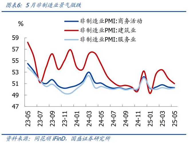 熊园：5月PMI低位回升的背后_熊园：5月PMI低位回升的背后_