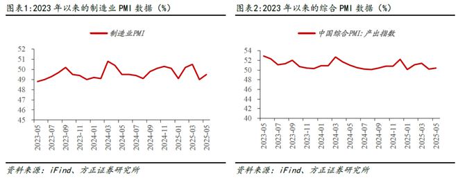 燕翔：5月份PMI数据点评：PMI回升，产需均改善_燕翔：5月份PMI数据点评：PMI回升，产需均改善_