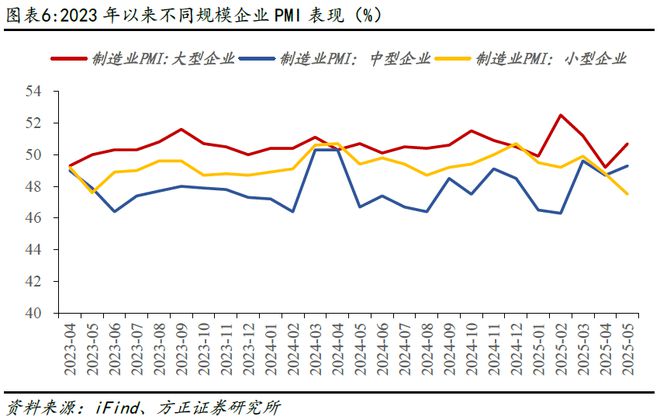 燕翔：5月份PMI数据点评：PMI回升，产需均改善_燕翔：5月份PMI数据点评：PMI回升，产需均改善_