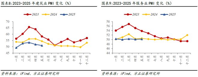 _燕翔：5月份PMI数据点评：PMI回升，产需均改善_燕翔：5月份PMI数据点评：PMI回升，产需均改善