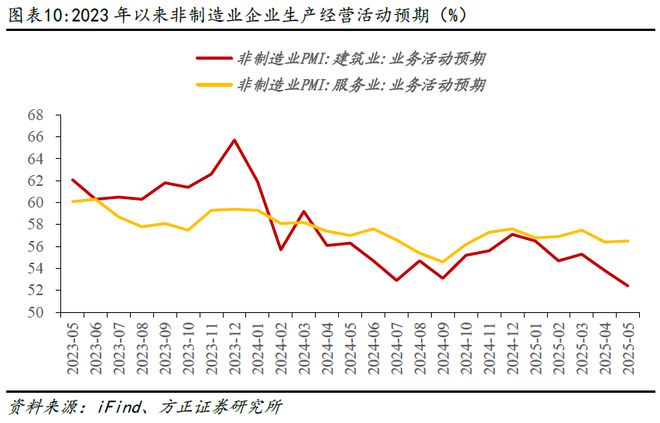_燕翔：5月份PMI数据点评：PMI回升，产需均改善_燕翔：5月份PMI数据点评：PMI回升，产需均改善