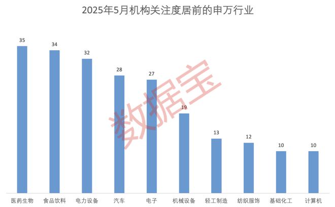 科技+消费双主线爆发？多股评级获上调！