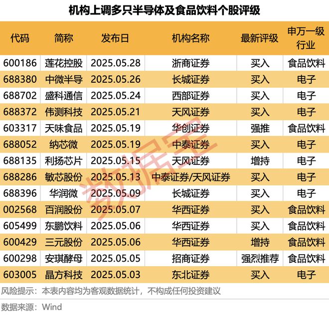 _科技+消费双主线爆发？多股评级获上调！_科技+消费双主线爆发？多股评级获上调！