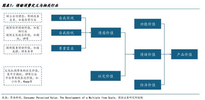 泡泡玛特、老铺黄金为何成爆款？一文拆解新消费时代的“情绪价值逻辑”